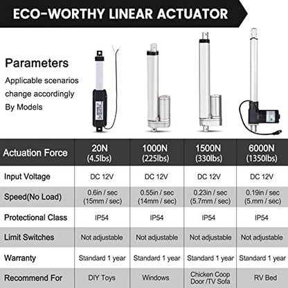 DC HOUSE 8 Inch 8" 225lbs Linear Actuator Motor 1000N DC12V with Mounting Brackets Multi-Function - size: 8"/200mm