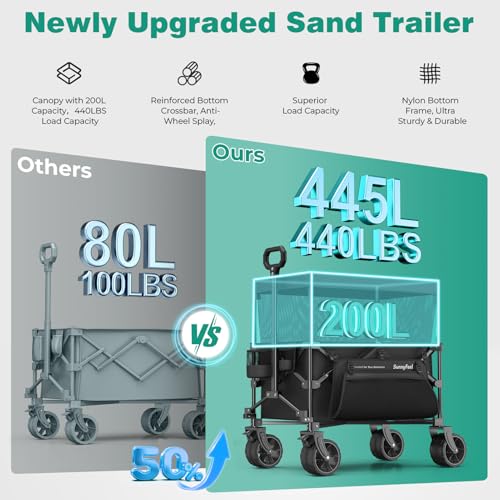 SUNNYFEEL Foldable Wagon Cart with Canopy - 445L Extra Large