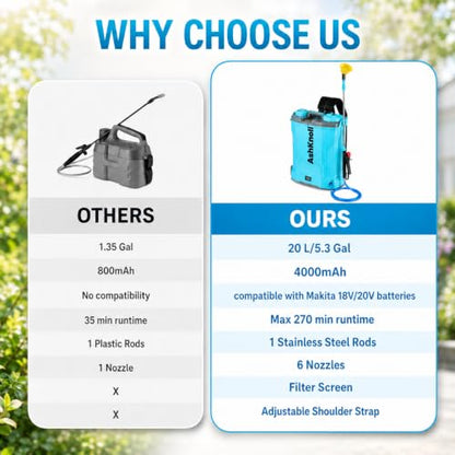 Battery Powered Backpack Sprayer 5.3 Gallon, 120 PSI Electric Sprayer