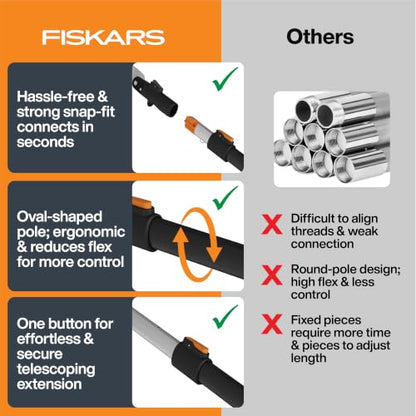 Fiskars 4-16 Ft XtendControl Extendable Pole Saw & Tree Pruner Modular Set - style: 16' Pruner Saw Kit