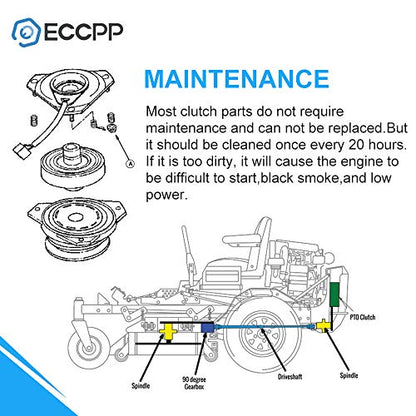 ECCPP Electric PTO Clutch for John Deere: GY20108, for Warner: 5219-20