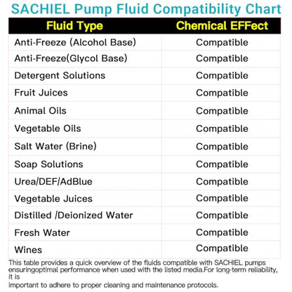 Sachiel DC 12V DEF Transfer Pump for Diesel Exhaust Fluid, Diaphragm Irrigation Self-Priming Electric Water Pump, Chemical Transfer Compatible, 400W, 10.6 GPM, 36ft Lift - style: 12V DEF TRANFER PUMP