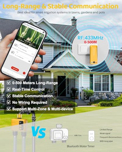 WiFi Water Timer 2 Outlet Garden, Brass Inlet & Outlet - size: 2 Outlet I/O