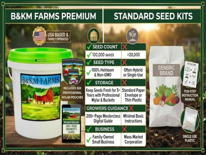 B&KM Farms 100,000 Non-GMO Heirloom Seed Kit-50 Fruit & Vegetable Variety