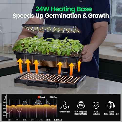 LETPOT Smart Seed Starter Kit with Humidity Dome, Waterproof Seedling Mat & 24W Full-Spectrum LED Grow Light – Smart Heating Base, Soil EC Sensor & App Control for Indoor Germination