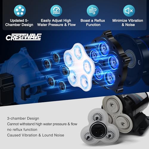 CrestWave 12V RV Water Pump, 7.0GPM 70PSI Diaphragm Pump