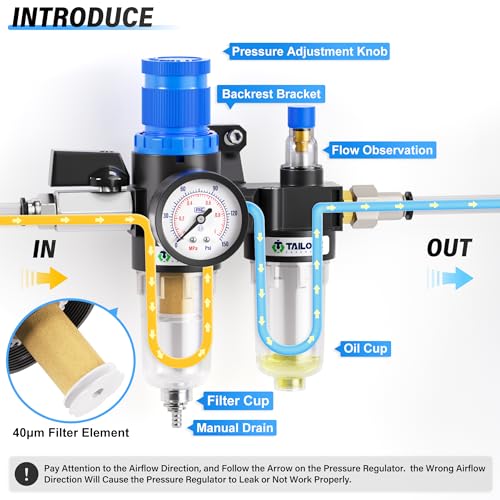 TAILONZ 1/4"NPT Pneumatic Pressure Regulator AFC2000 with Gauge & Lube Cup - style: Regulation + Filtration + Lubrication