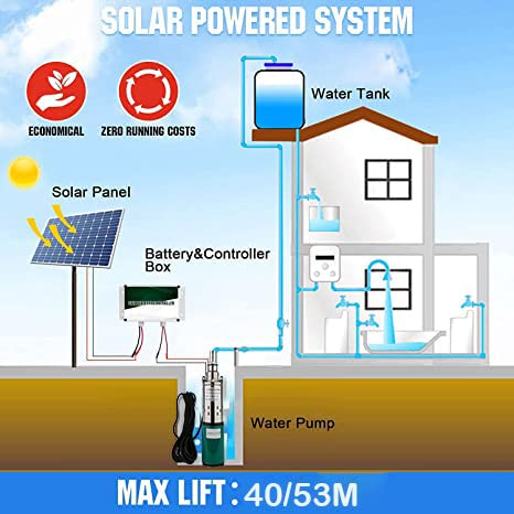 Solar Submersible Well Pump DC 12V 200W Deep Well Pump 3"Tube Stainless Steel Screw Pumps 2300L/H 1" Outlet High Lift 40M Irrigation Pumps Agricultural Garden Home - size: 3QGD-12V-200W-1“
