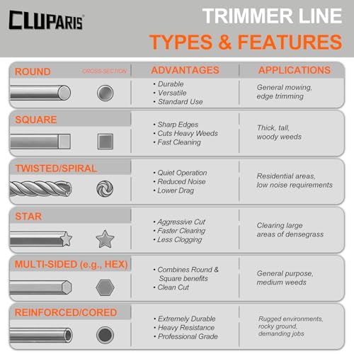 Cluparis .155" Sawtooth Trimmer Line (3 lb, 262 ft) – Commercial Heavy Duty Nylon Weed Eater String for Brush Cutters – Universal Fit with Included Line Cutter, Grey - size: 0.155 In - 262 Ft.