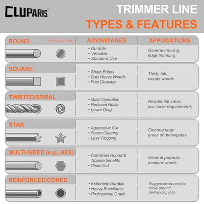 Cluparis .155" Sawtooth Trimmer Line (3 lb, 262 ft) – Commercial Heavy Duty Nylon Weed Eater String for Brush Cutters – Universal Fit with Included Line Cutter, Grey - size: 0.155 In - 262 Ft.