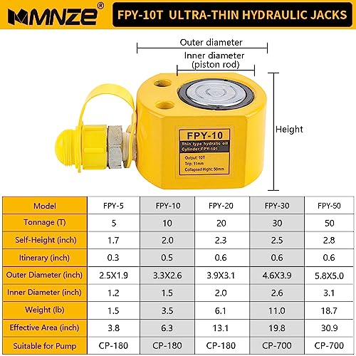 10T 11mm/0.43" Stroke Hydraulic Cylinder Jack Sets Mini Hydraulic Ram Jack Porta Power Kits Retract Automatically Split Hydraulic Single Acting Lifting Cylinders with CP-180 Hydraulic Hand Pump - size: 10T, 11mm/0.43" Stroke + CP-180 Pump
