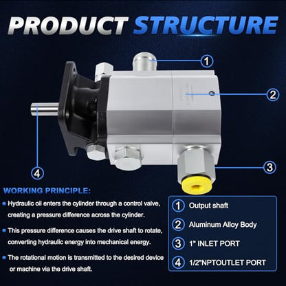 16GPM 2-Stage Hydraulic Log Splitter Pump 3000PSI 1'' Inlet 1/2'' NPT - size: 16GPM