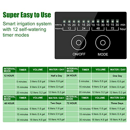 Solar Automatic Drip Irrigation Kit System, JIYANG Solar Powered Auto Easy DIY Watering Device Supported Pots Plants, 12 Timing Modes with Anti-Siphoning Device (Supported 20-30 Pots, 12Timing Modes) - size: 20 Pot-Drip Irrigation