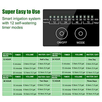 Solar Automatic Drip Irrigation Kit System, JIYANG Solar Powered Auto Easy DIY Watering Device Supported Pots Plants, 12 Timing Modes with Anti-Siphoning Device (Supported 20-30 Pots, 12Timing Modes) - size: 20 Pot-Drip Irrigation