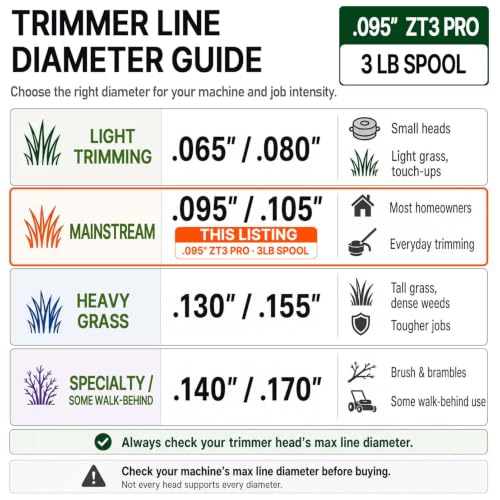 Anleolife .095" ZT3 Pro Heavy Duty Diamond Weed Eater String, 1122ft 3 lb - color: 3lb .095" (2.4mm)