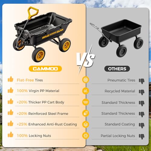 CAMMOO 10-in NO-Flat Tires 900lb Garden Dump Cart Wheelbarrow Garden Wagon - color: Black