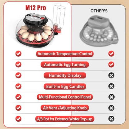 Smart Chicken Incubators for Hatching Eggs with Automatic Turner Small Poultry Duck Quail 12 Egg Incubator Temperature Control Display Hatcher Machine (M12 Pro) - color: M12 Pro