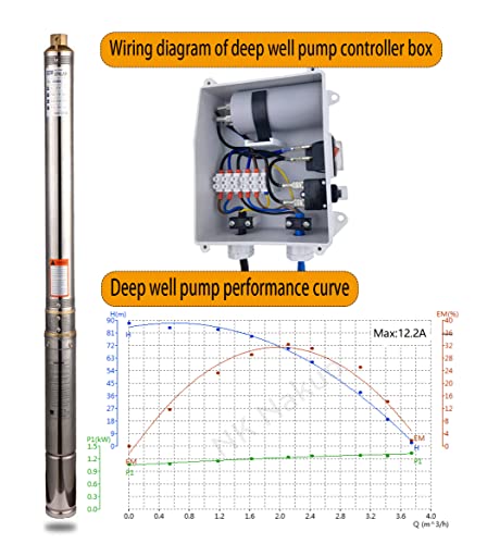 Submersible Pumps 3" OD Pipe 110V/60HZ 0.55KW 0.75HP Stainless Steel Deep Well Pumps 1" Outlet Submersible Bore Pump Deep Well Pump with Control Box for Industrial and Home Use - size: 110V 0.55KW 0.75HP 1"