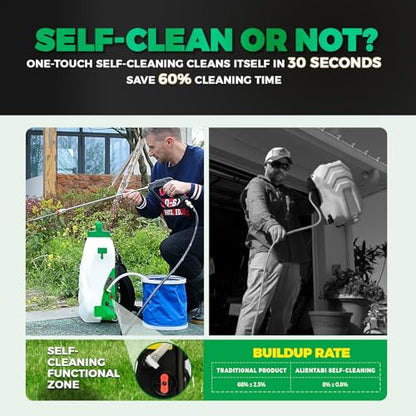 Backpack Sprayer 4 Gallon, Self-Cleaning Battery Powered Backpack Sprayer for Weeding, Cleaning, No Gear Limit, Variable Pressure - size: Self-Clean/4GL