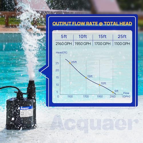 Acquaer 1/3 HP Automatic Submersible Water Pump, 2160 GPH Sump Pump, 115V - color: Black