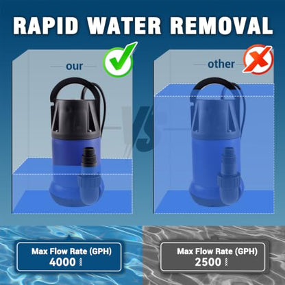1.2HP Submersible Water Pump, 4000GPH Water Pump for Clean Water - color: Blue 2