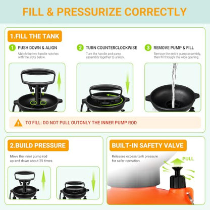 8L/2.1-Gal Portable Shower for Beach & Camping, 10 Spray Patterns - color: Orange-8L