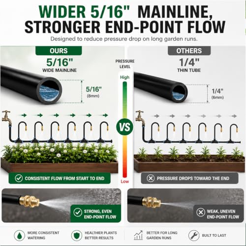5/16" Drip Irrigation System 100 ft for with 20-Pcs 360° Adjustable Copper Nozzles for Garden, Automatic Misting Watering Sprinkler System Raised Beds, Greenhouse (100ft+20 nozzles) - size: 100ft+20 nozzles