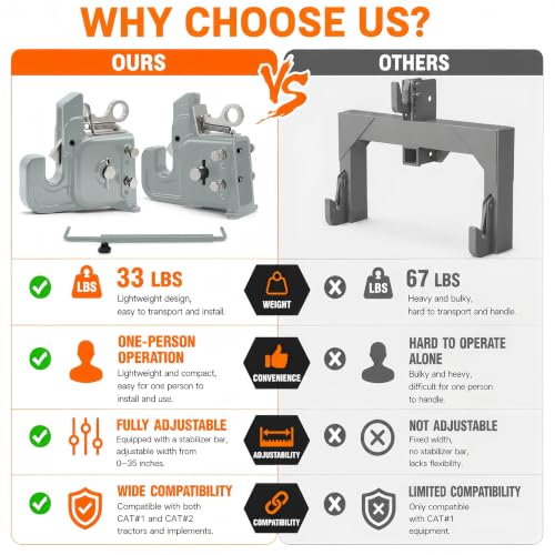 2026 Upgraded Cat 1&2 Tractor Easy Change Quick Hitch System, 3-Point Hitch - color: Gray