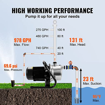 VEVOR Shallow Well Pump, 1.1 HP 115V, 978 GPH 131 ft Height, 40psi Max Pressure, Portable Stainless Steel Sprinkler Booster Jet Pumps for Garden Lawn Irrigation system, Lake Fountain, Water Transfer - style: 1.1 HP with Handle