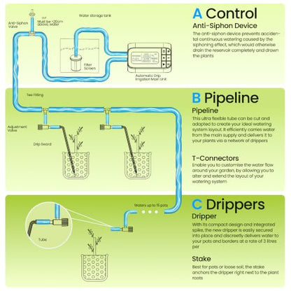 Auto Drip Irrigation Kits Battery Powered for 15 Potted Plants - size: Battery powered
