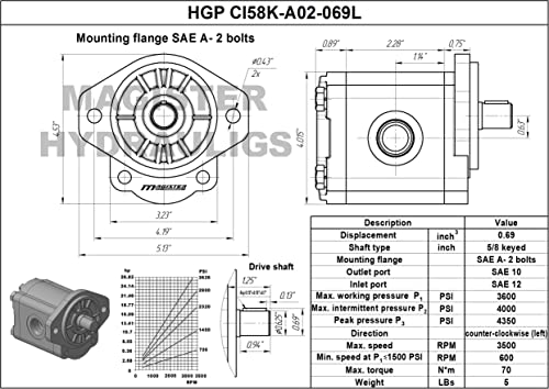Magister Hydraulic Gear Pump, 0.69 CID, 5/8 in Keyed Shaft, CCW Rotation, SAE 12 Inlet x SAE 10 Outlet, SAE A 2-Bolt Mount, 5.97 GPM at 2000 RPM, 3600 PSI - color: CCW, size: 0.69 CID