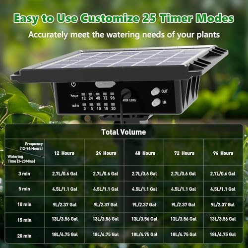 82FT Solar Drip Irrigation System Kit, Auto Watering for 30 Pots - size: 82FT Irrigation System-30 Pot