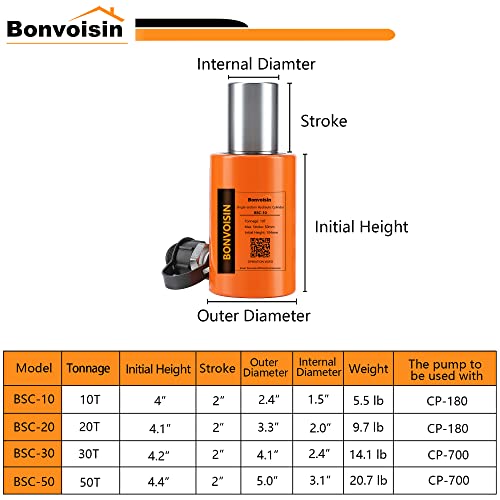 Bonvoisin 20T Hydraulic Cylinder Jack Porta Power Ram 2" Stroke Mini Single Acting Lifting Cylinders with Hydraulic Hand Pump for Machinery Shipbuilding - size: BSC-20 (With CP-180 Pump)