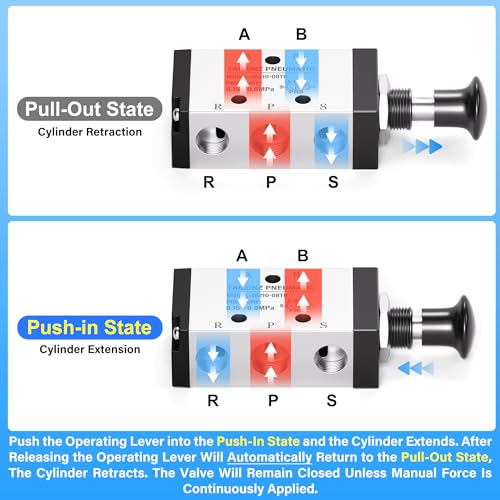 TAILONZ 1/4"NPT 5/2 4R210-08-TH Spring Reset Manual Valve - size: 1/4"NPT, style: 5 Way 2 Position Spring Return