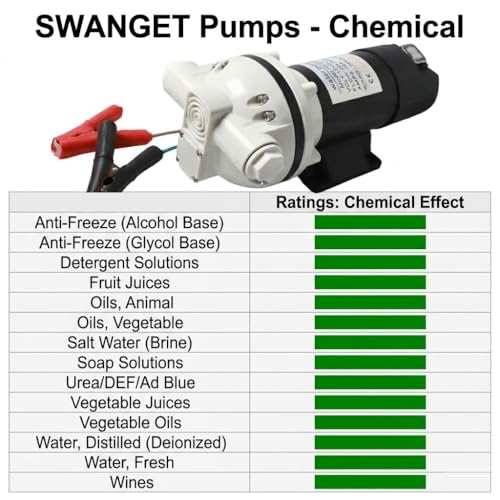 12V DEF Pump Diesel Exhaust Fluid Transfer Pump 10.6 GPM DC