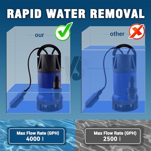 1.5HP Sump Pump, 4000GPH High Flow Clean&Dirty Water Pump - color: Blue 1
