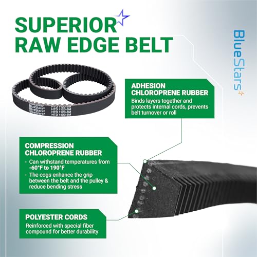 BlueStars 120-3335 Timing Belt 44" x 3/4" - size: 120-3335, style: Aramid Cord