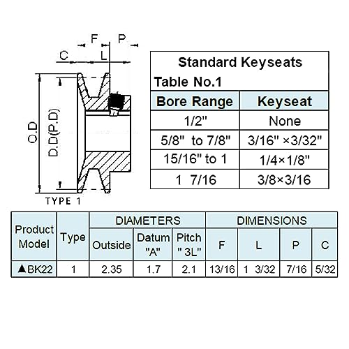 BK22-1 V Belt Pulley, 2.35 inch OD, 1 inch Bore,Cast Iron Material, BK Single Groove v Belt Pulleys for "4L" or "A" and "5L" or "B" Belts - size: 2.35 inch OD, 1 inch Bore, style: 1 Groove