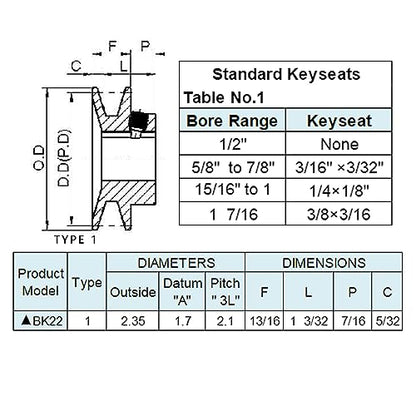 BK22-1 V Belt Pulley, 2.35 inch OD, 1 inch Bore,Cast Iron Material, BK Single Groove v Belt Pulleys for "4L" or "A" and "5L" or "B" Belts - size: 2.35 inch OD, 1 inch Bore, style: 1 Groove