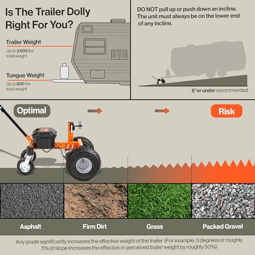 SuperHandy Electric Trailer Dolly, 3600 lb, Motorized Trailer Mover, 24V