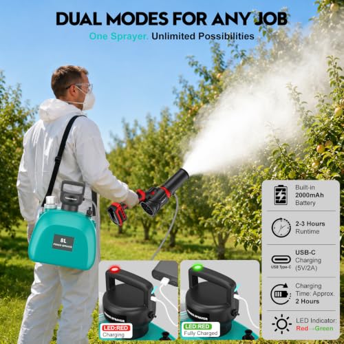3-in-1 Battery Powered Mister Compatible for Milwaukee 18V (NO Battery) - color: Red