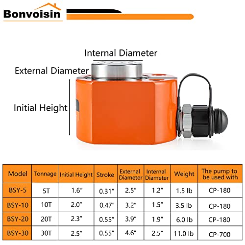 Bonvoisin 5T Hydraulic Ram Cylinder Jack Low Profile Porta Power Ram Single-acting Mini Jack Ram 0.31" Stroke for Machinery Shipbuilding - color: FPY-5T