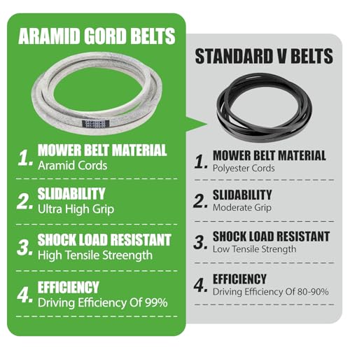 041-1560-00 Mower Deck Belt Fit for Bad Boy with 54 Inch Deck - size: 0.63" x 155.6"