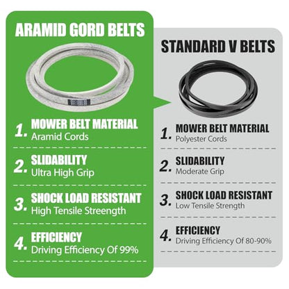 041-1560-00 Mower Deck Belt Fit for Bad Boy with 54 Inch Deck - size: 0.63" x 155.6"