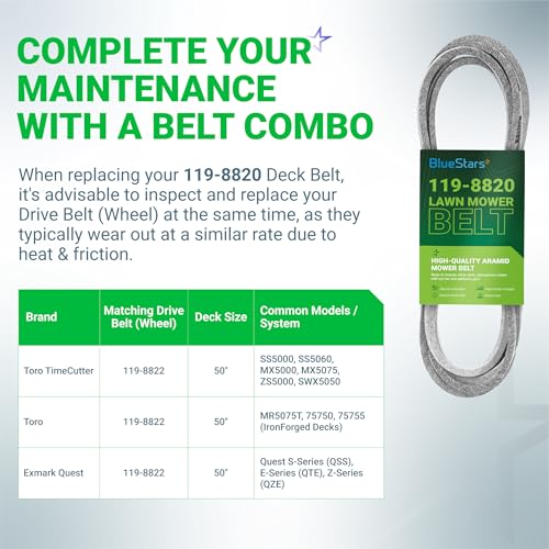 BlueStars 119-8820 Mower Drive Deck V-Belt | Aramid Cord | 1/2" x 141.5" - size: 119-8820, style: Aramid Cord