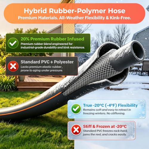 Ayleid Retractable Rubber Hybrid Garden Hose Reel, 1/2"x100ft Wall Mount - color: Deep Black, size: 100FT