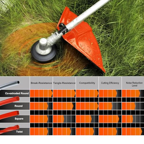 Hipa 5 Pound 095 Trimmer Line Heavy Duty 2.4 mm/.095" Weed Eater String for Echo SRM225 SRM210 SRM230 Sthil FS38 FS55R FS80 FS85 Husquavarna 128ld 223l Troybilt TB22 Brushcutter Electric 0.095 Round - size: 5 pound 095''