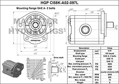 Magister Hydraulic Gear Pump, 0.97 CID, 5/8 in Keyed Shaft, CCW Rotation, SAE 12 Inlet x SAE 10 Outlet, SAE A 2-Bolt Mount, 8.39 GPM at 2000 RPM, 3600 PSI - color: CCW, size: 0.97 CID