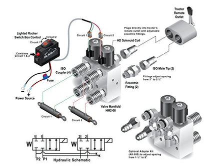 Summit Hydraulics Hydraulic Multiplier, SCV Splitter/Diverter Manifold Valve Kit with Couplers and Switch Box Control, Turn 1 Circuit into 2 Circuits!