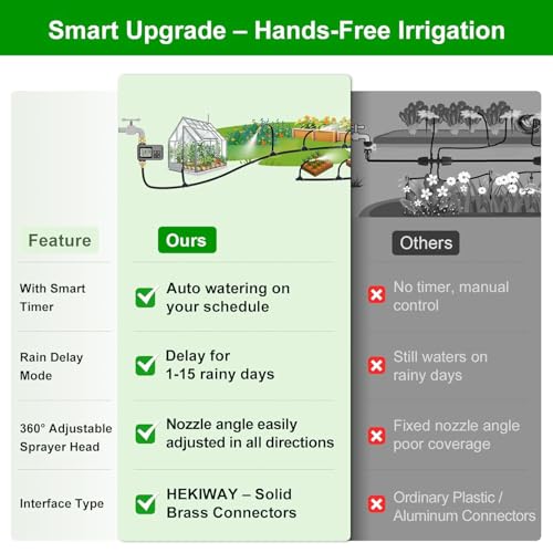 60FT Drip Irrigation System with Smart Water Timer - size: 60Ft Brass Fitting with Timer